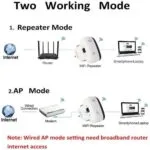 2.4G WiFi Repeater 300Mbps RJ45 Port Network Extender Remote Router - Image 3