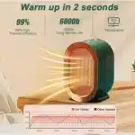 Indoor Room Heater - 1200W - Image 2