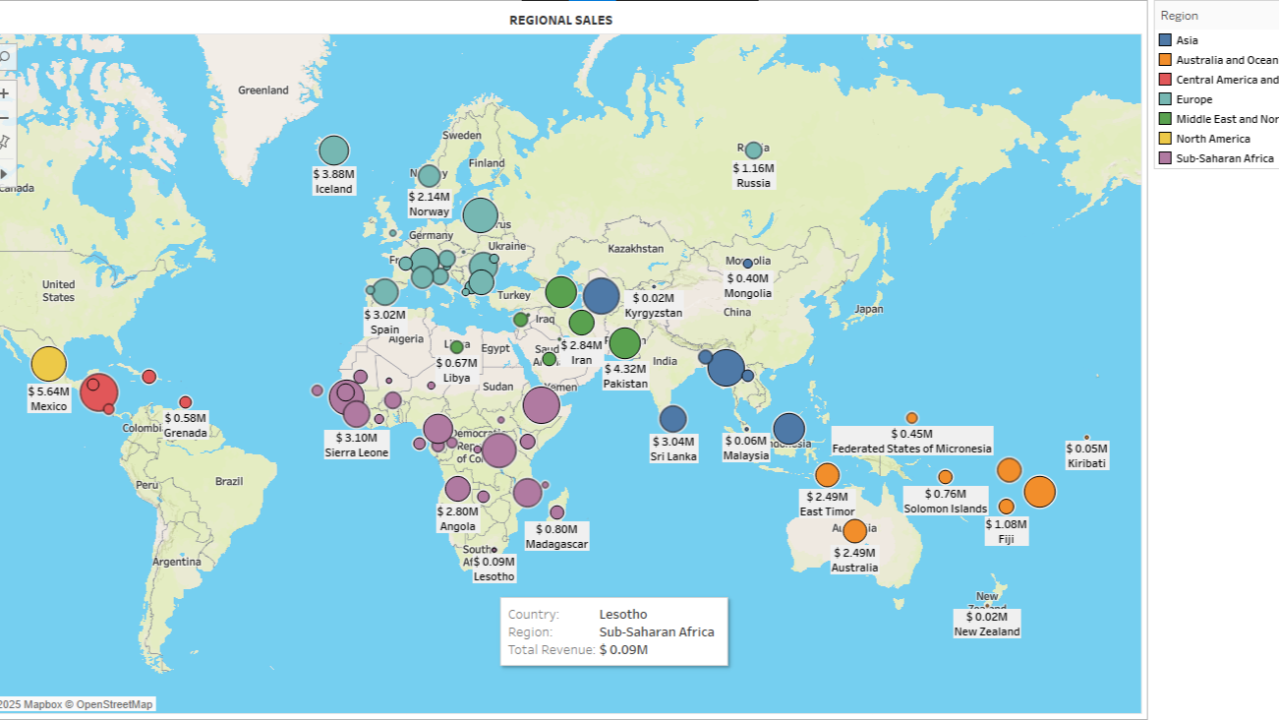 E-commerce for small businesses